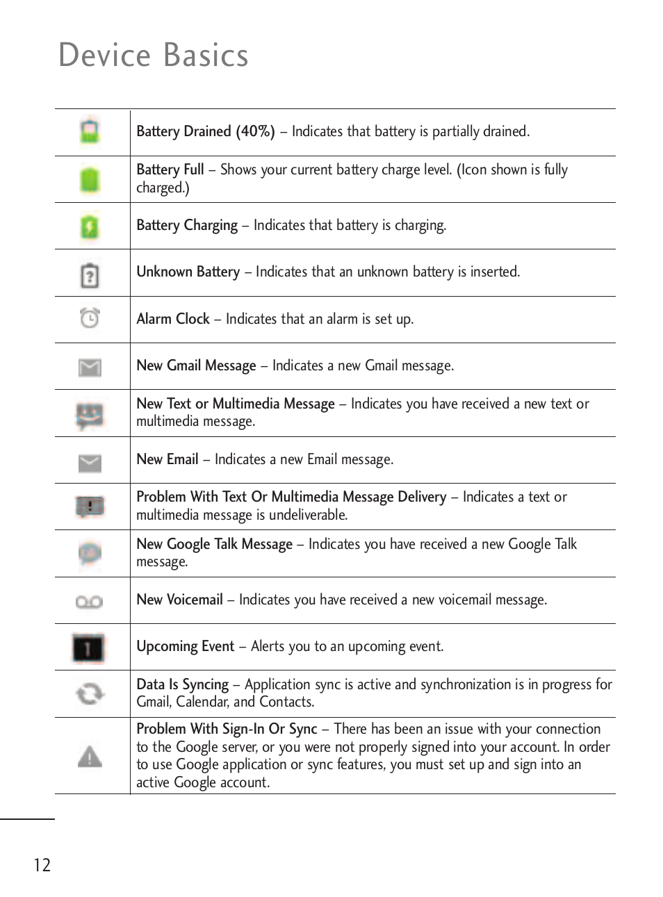 Device basics | LG LGL45C User Manual | Page 14 / 546