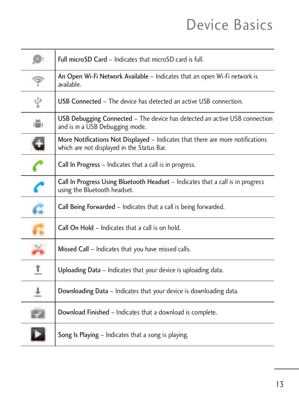 Device basics | LG LGL45C User Manual | Page 15 / 546