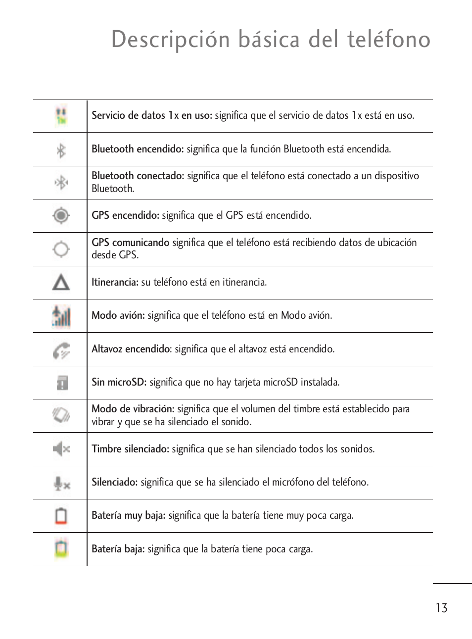 Descripción básica del teléfono | LG LGL45C User Manual | Page 271 / 546