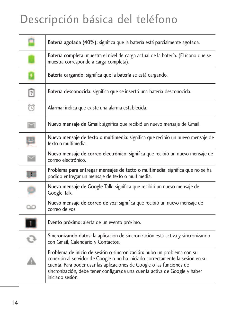 Descripción básica del teléfono | LG LGL45C User Manual | Page 272 / 546