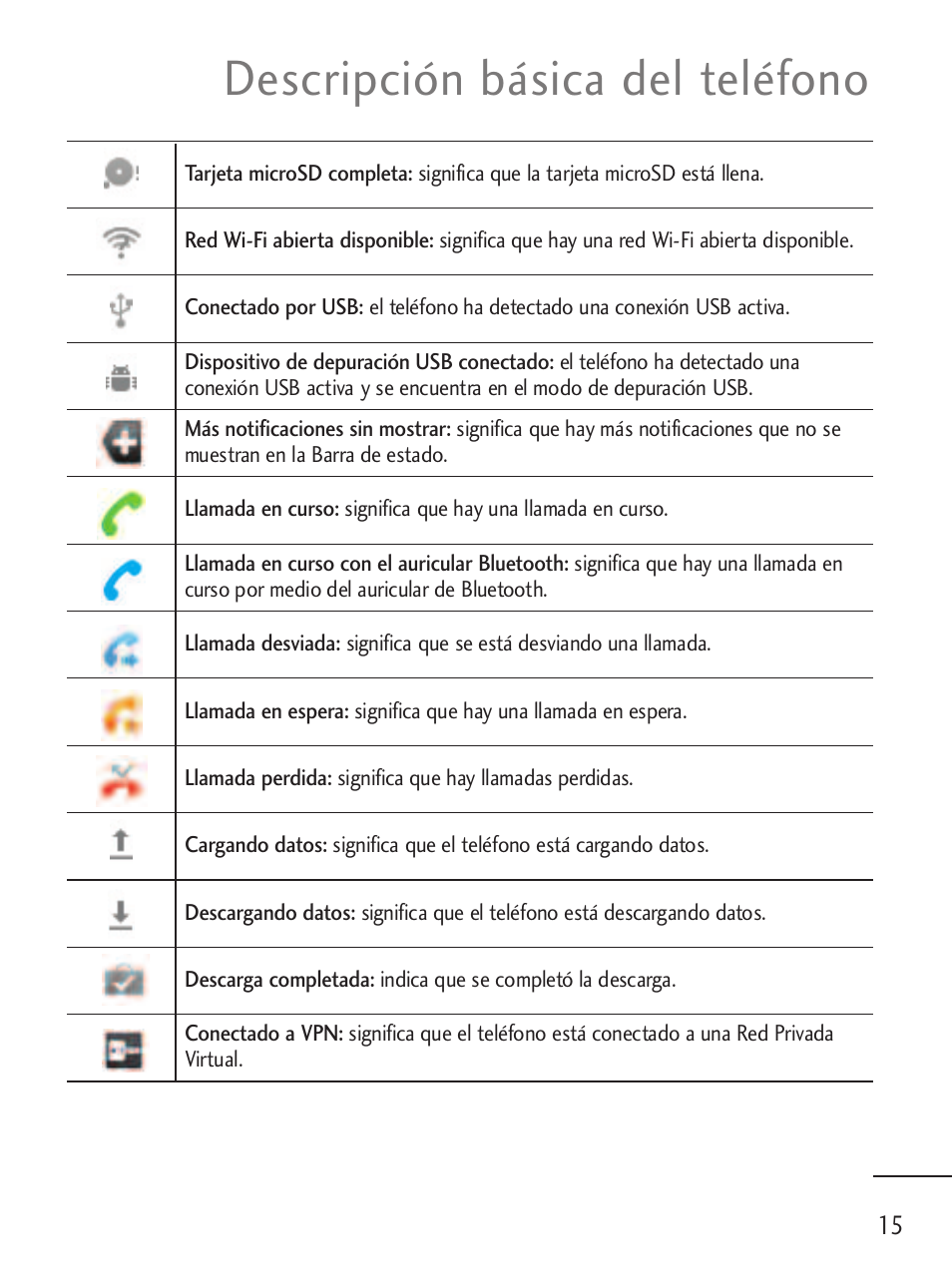 Descripción básica del teléfono | LG LGL45C User Manual | Page 273 / 546