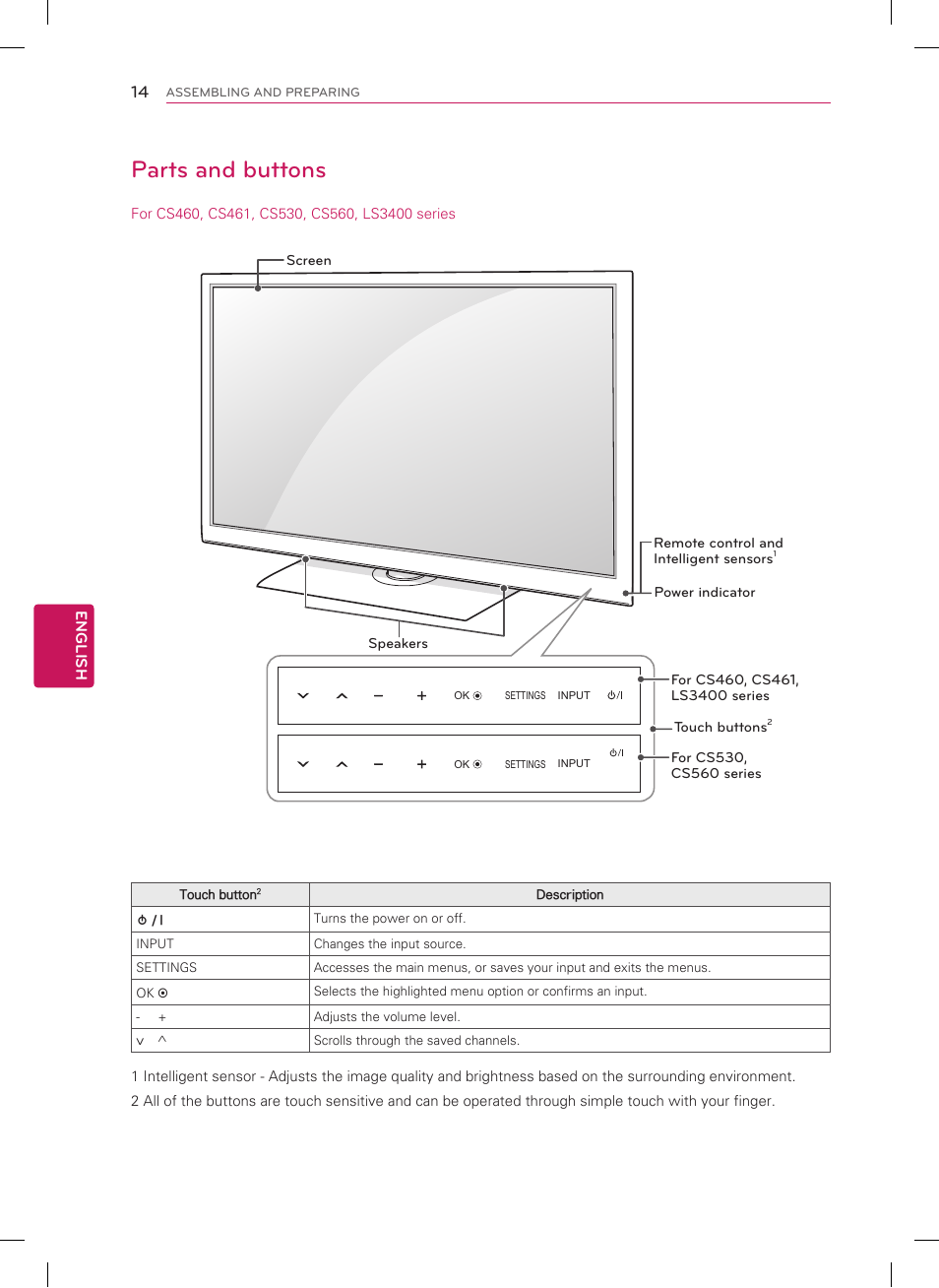 Parts and buttons | LG 22LS3500 User Manual | Page 14 / 40