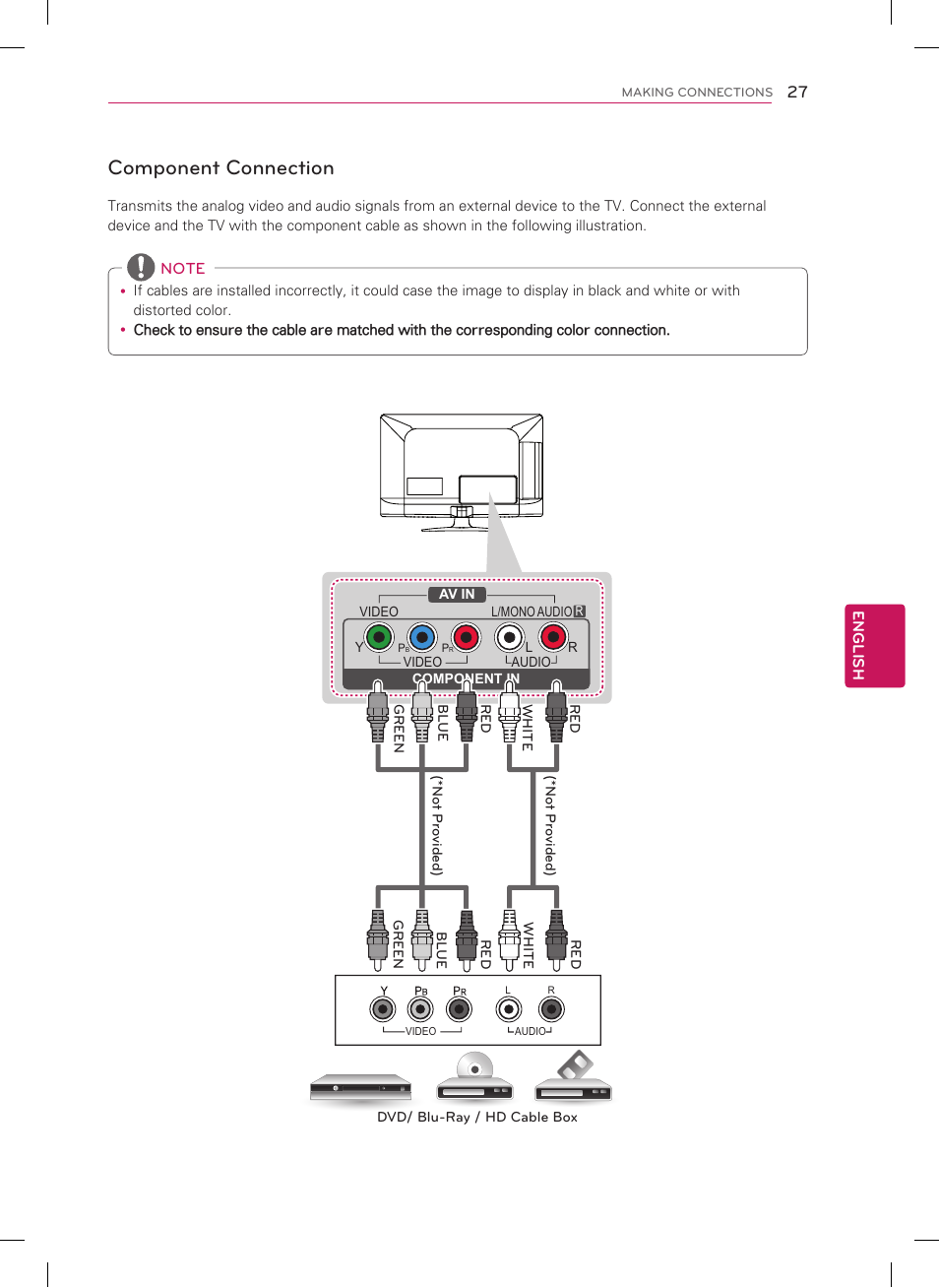 Component connection | LG 22LS3500 User Manual | Page 27 / 40