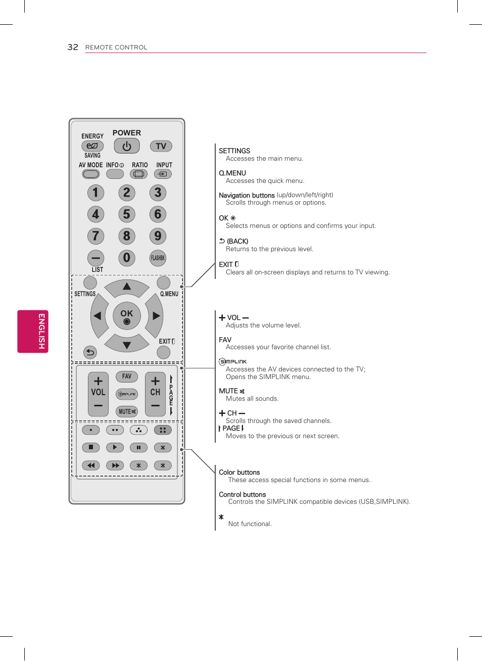 LG 22LS3500 User Manual | Page 32 / 40