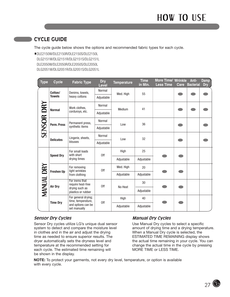 Cycle guide | LG DLE2050W User Manual | Page 27 / 124