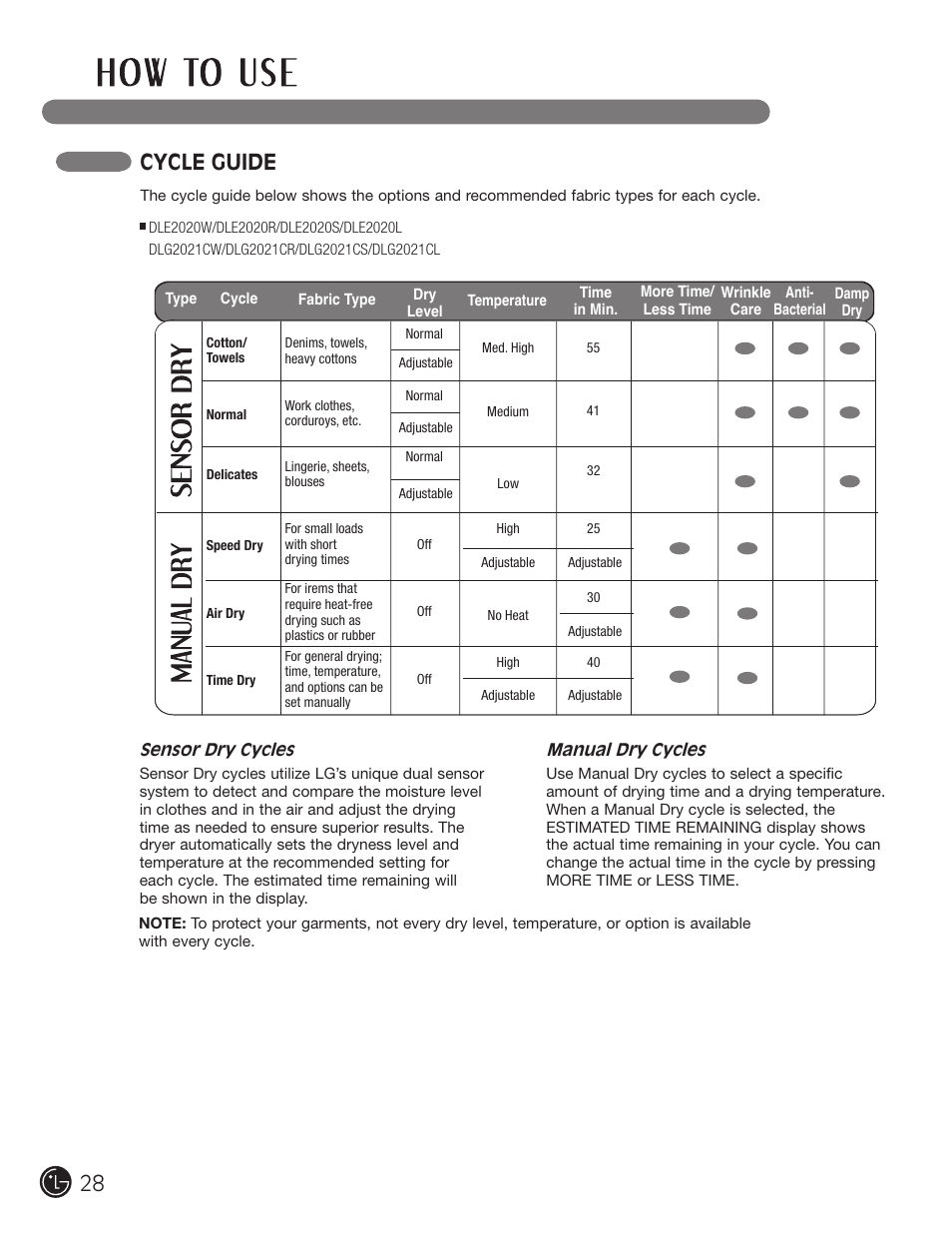 Cycle guide | LG DLE2050W User Manual | Page 28 / 124
