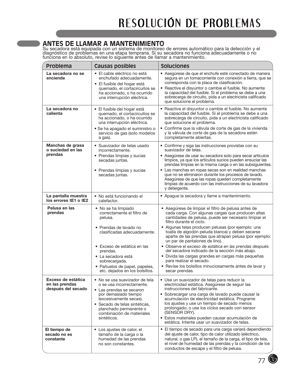 Antes de llamar a mantenimiento | LG DLE2050W User Manual | Page 77 / 124