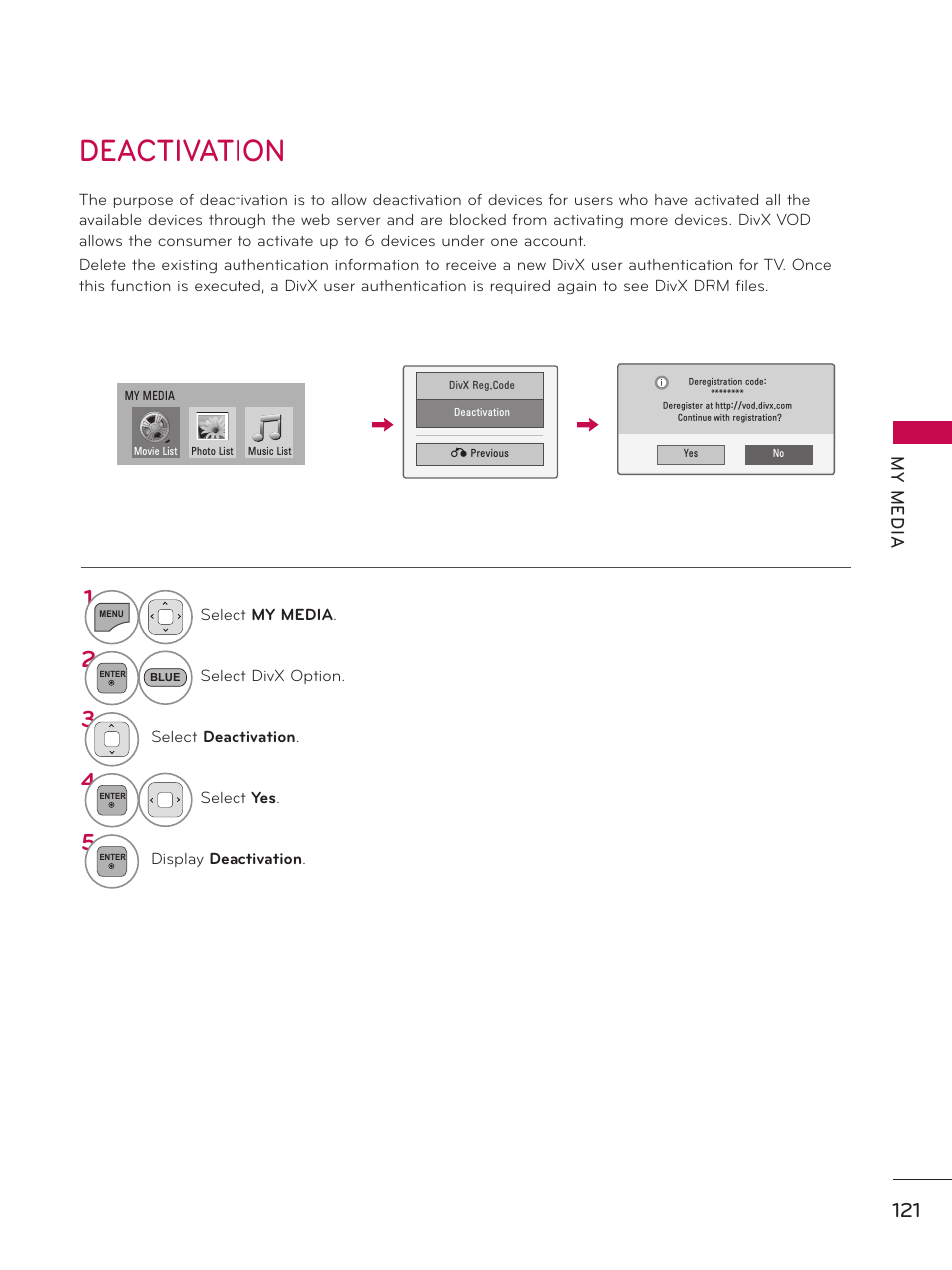 Deactivation | LG 55LX9500 User Manual | Page 121 / 218