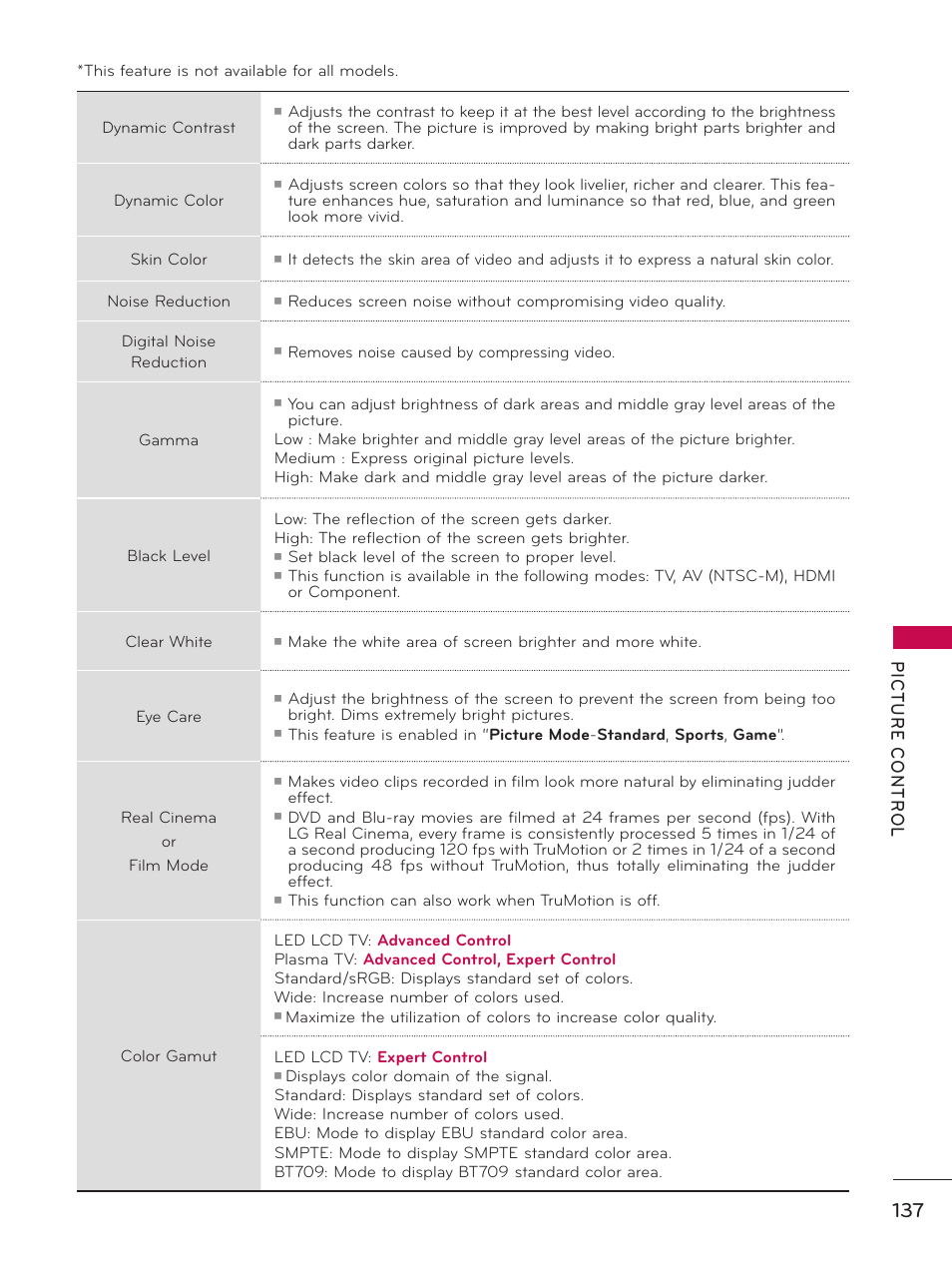 LG 55LX9500 User Manual | Page 137 / 218