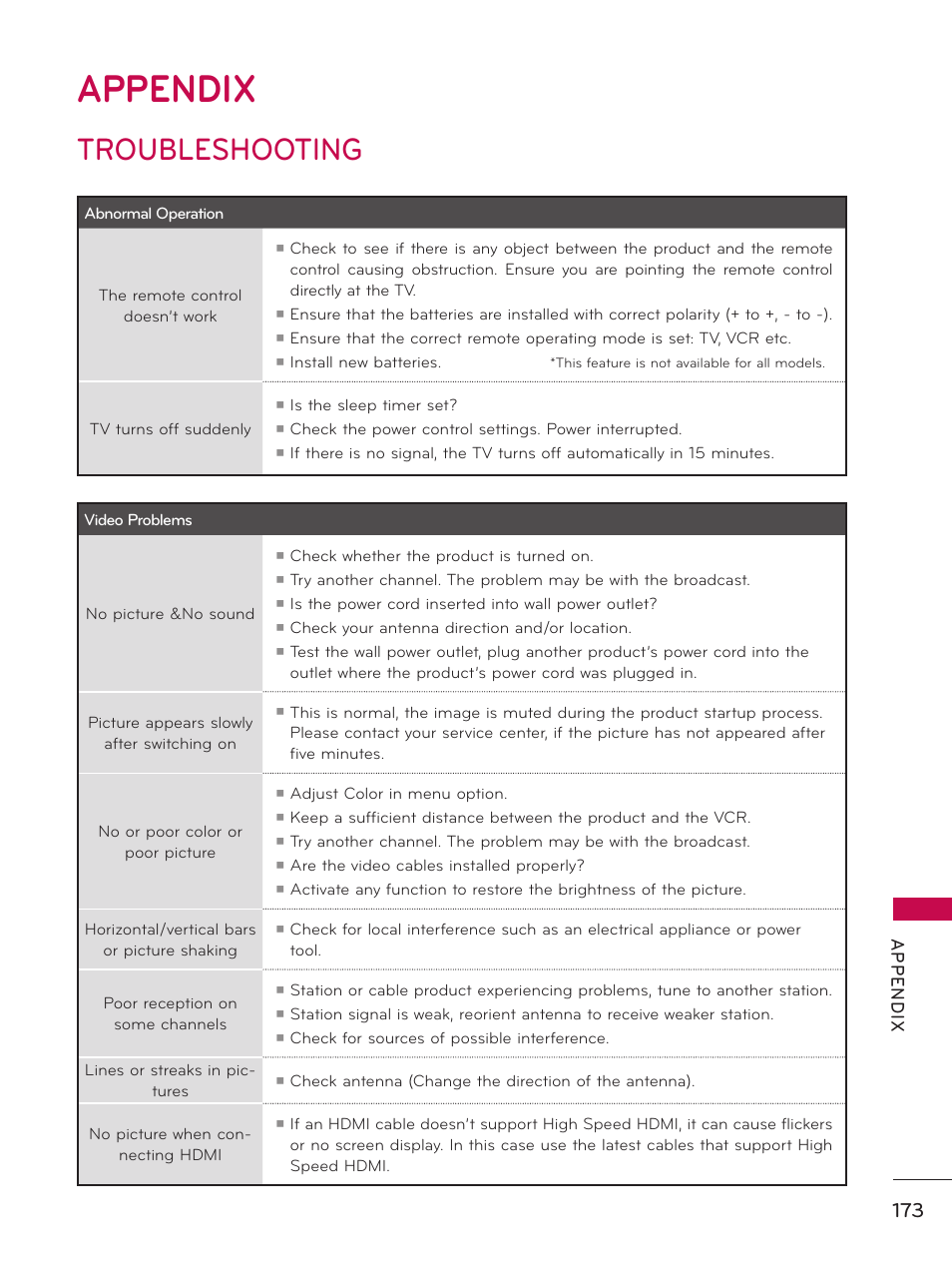 Appendix, Troubleshooting, Ap p en d ix | LG 55LX9500 User Manual | Page 173 / 218