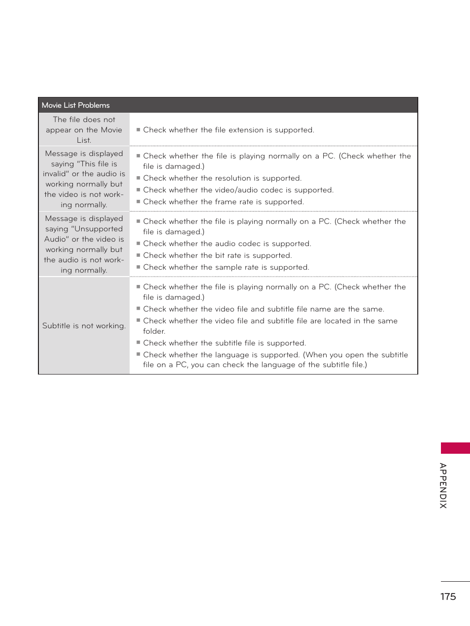 Ap p en d ix | LG 55LX9500 User Manual | Page 175 / 218