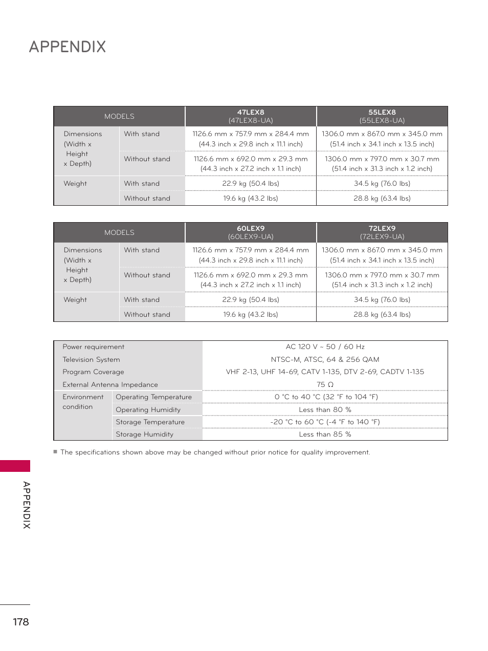 Appendix, Ap p en d ix | LG 55LX9500 User Manual | Page 178 / 218