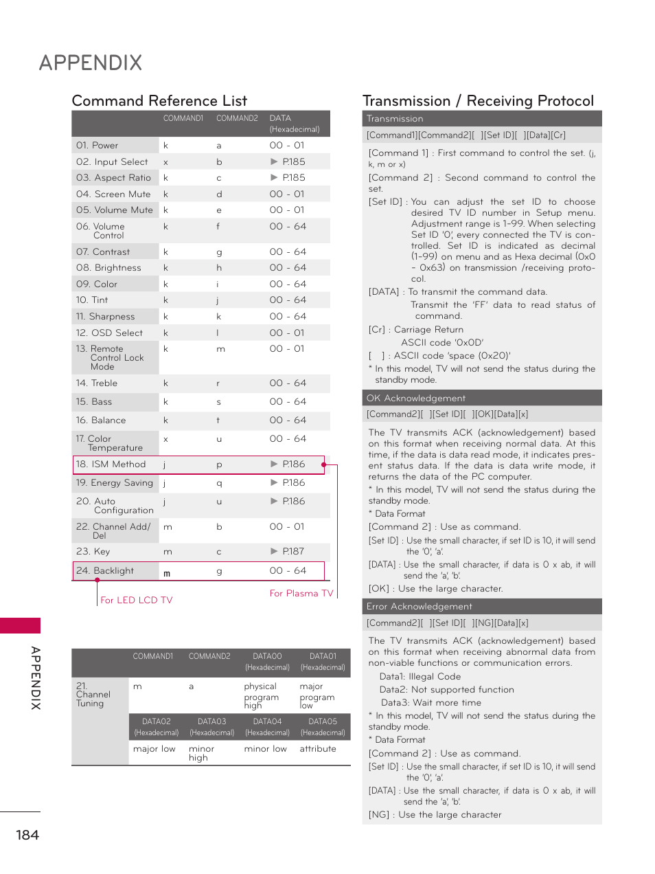 Appendix, Command reference list, Transmission / receiving protocol | Ap p en d ix | LG 55LX9500 User Manual | Page 184 / 218