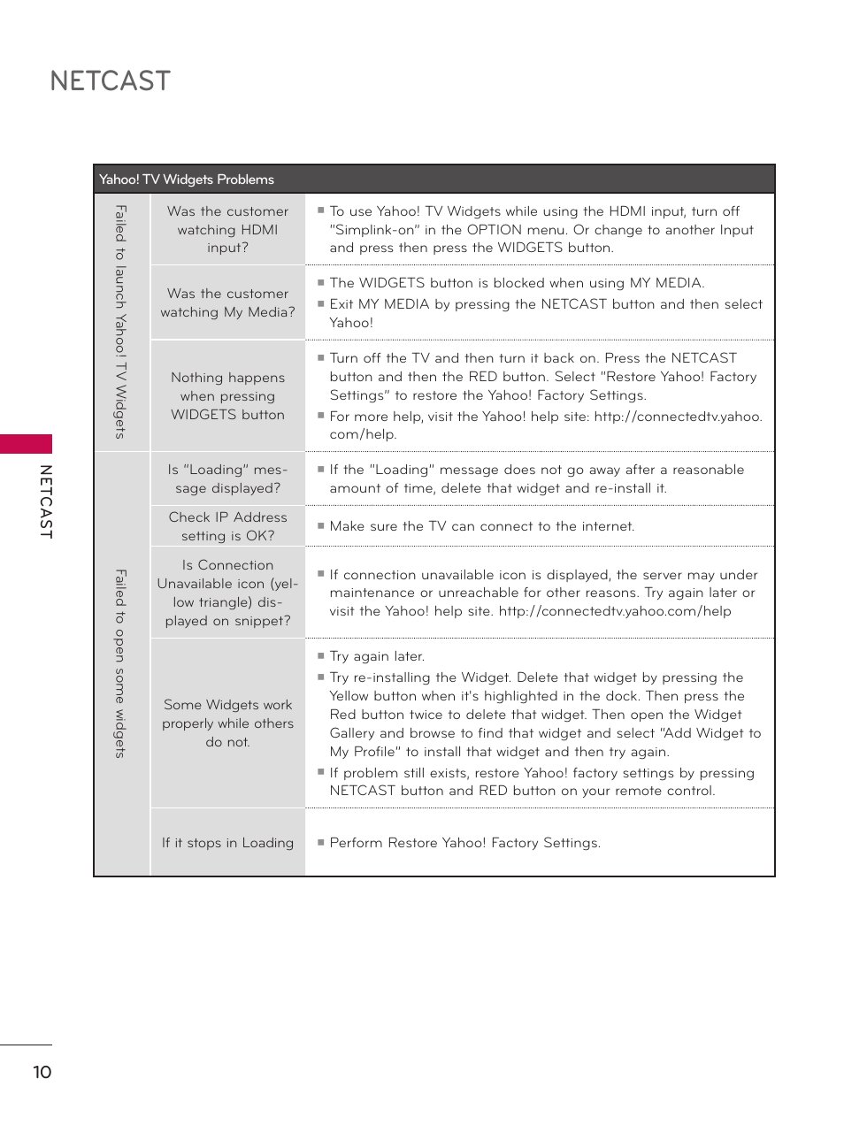 Netcast | LG 55LX9500 User Manual | Page 211 / 218