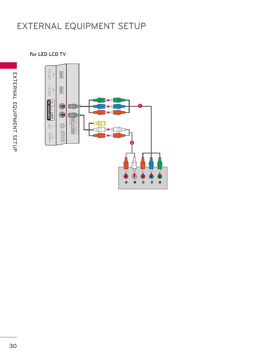 External equipment setup, For led lcd tv | LG 55LX9500 User Manual | Page 30 / 218