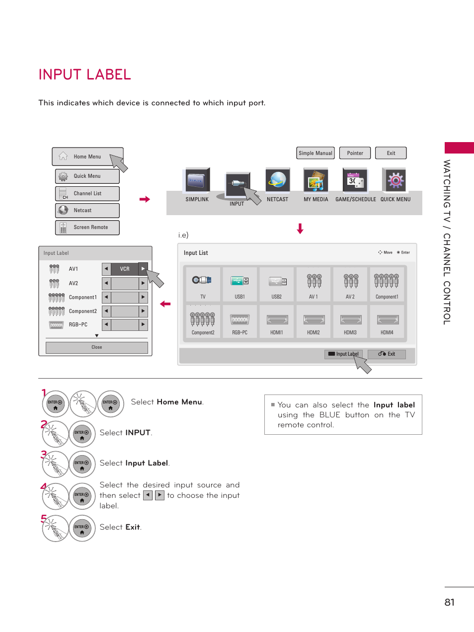 Input label | LG 55LX9500 User Manual | Page 81 / 218