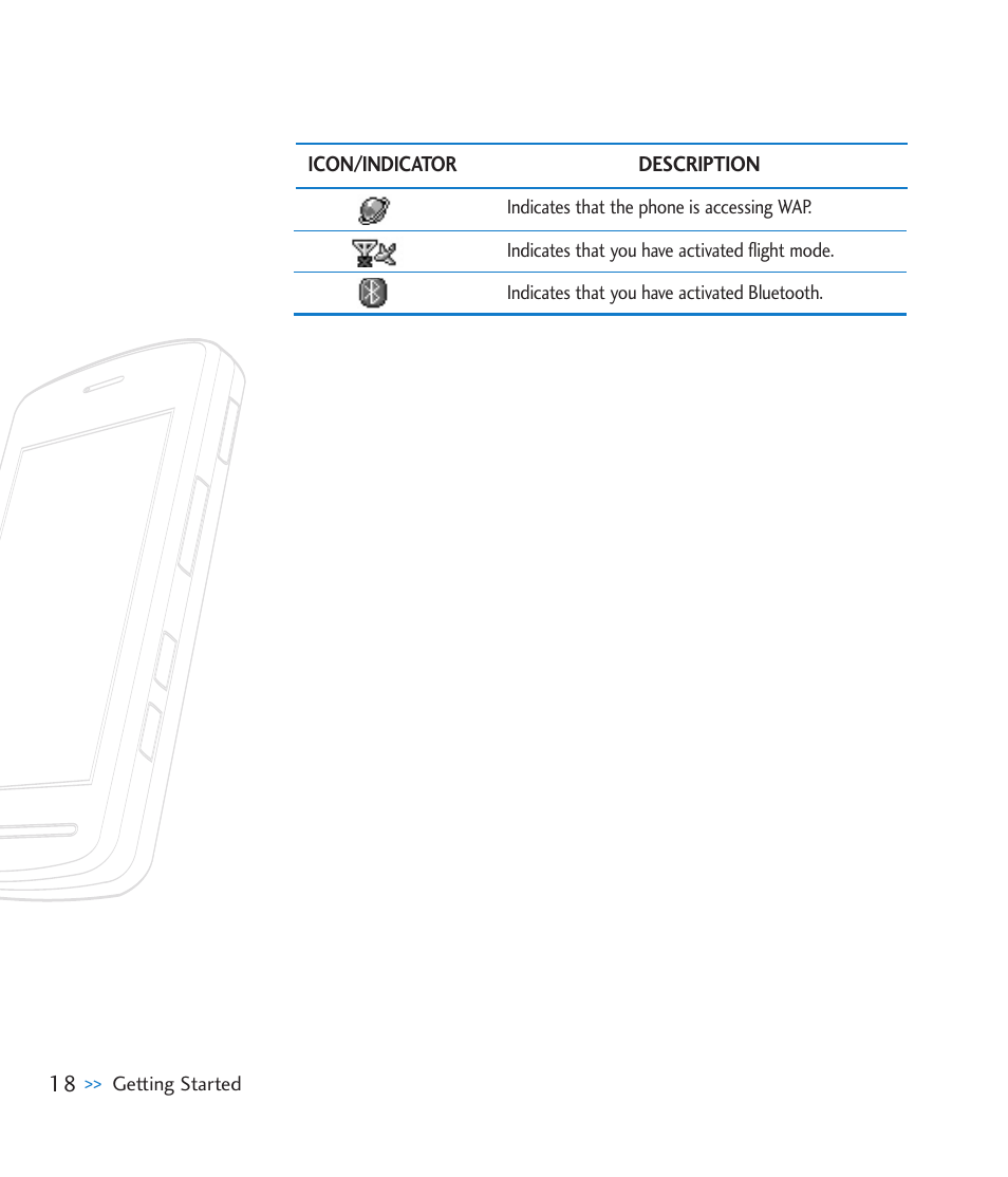 LG CU920 User Manual | Page 22 / 143