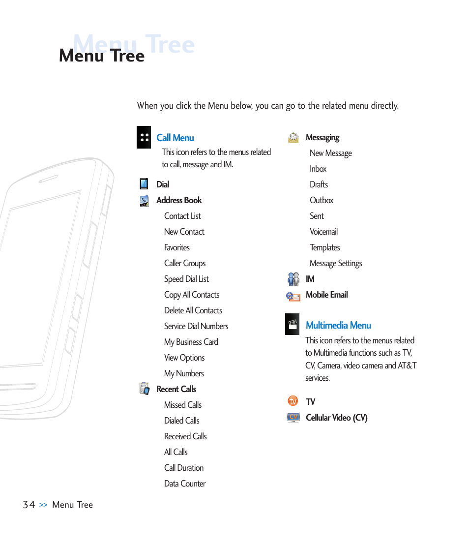 Menu tree | LG CU920 User Manual | Page 38 / 143