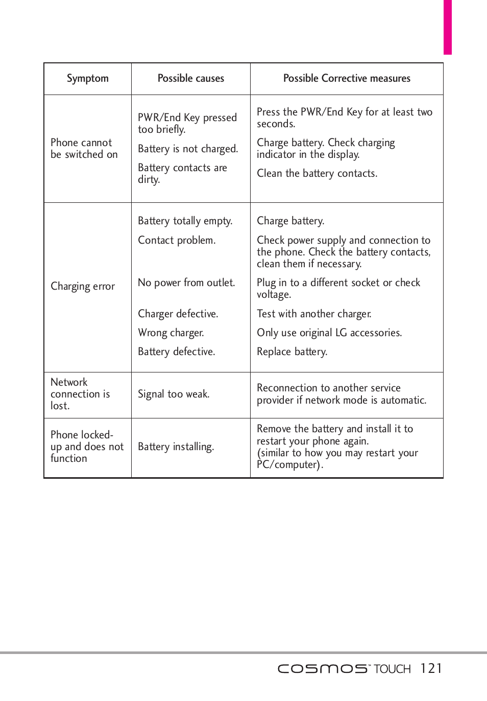 LG VN270 User Manual | Page 123 / 159