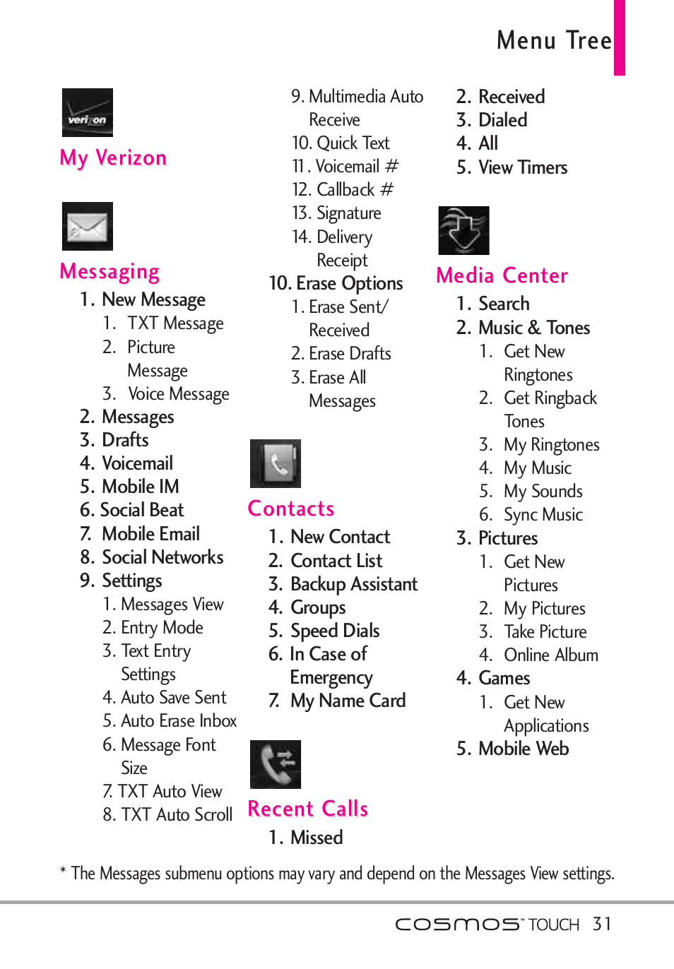 Menu tree | LG VN270 User Manual | Page 33 / 159