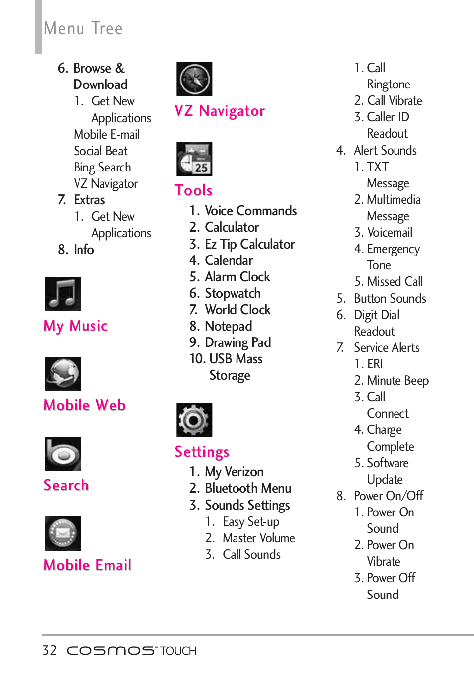 Menu tree | LG VN270 User Manual | Page 34 / 159