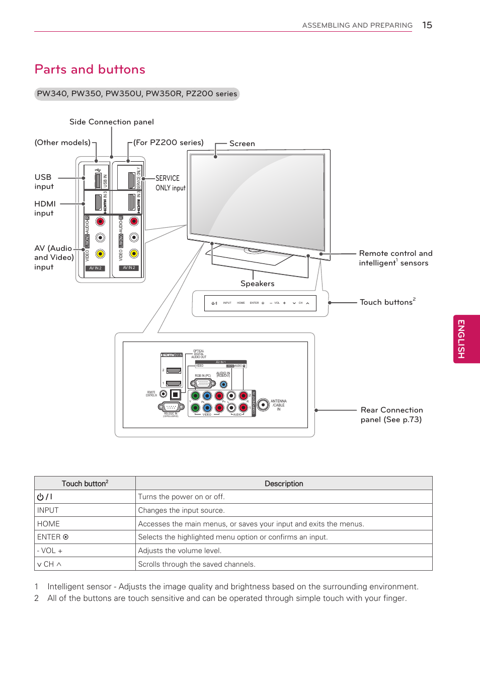 Parts and buttons, English, Remote control and intelligent | Assembling and preparing, Touch button | LG 47LK520 User Manual | Page 15 / 124