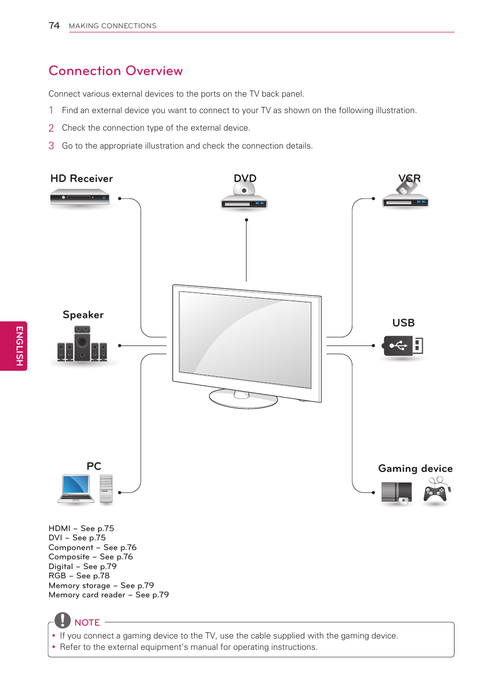 Connection overview, Hd receiver dvd vcr speaker usb pc gaming device | LG 47LK520 User Manual | Page 74 / 124