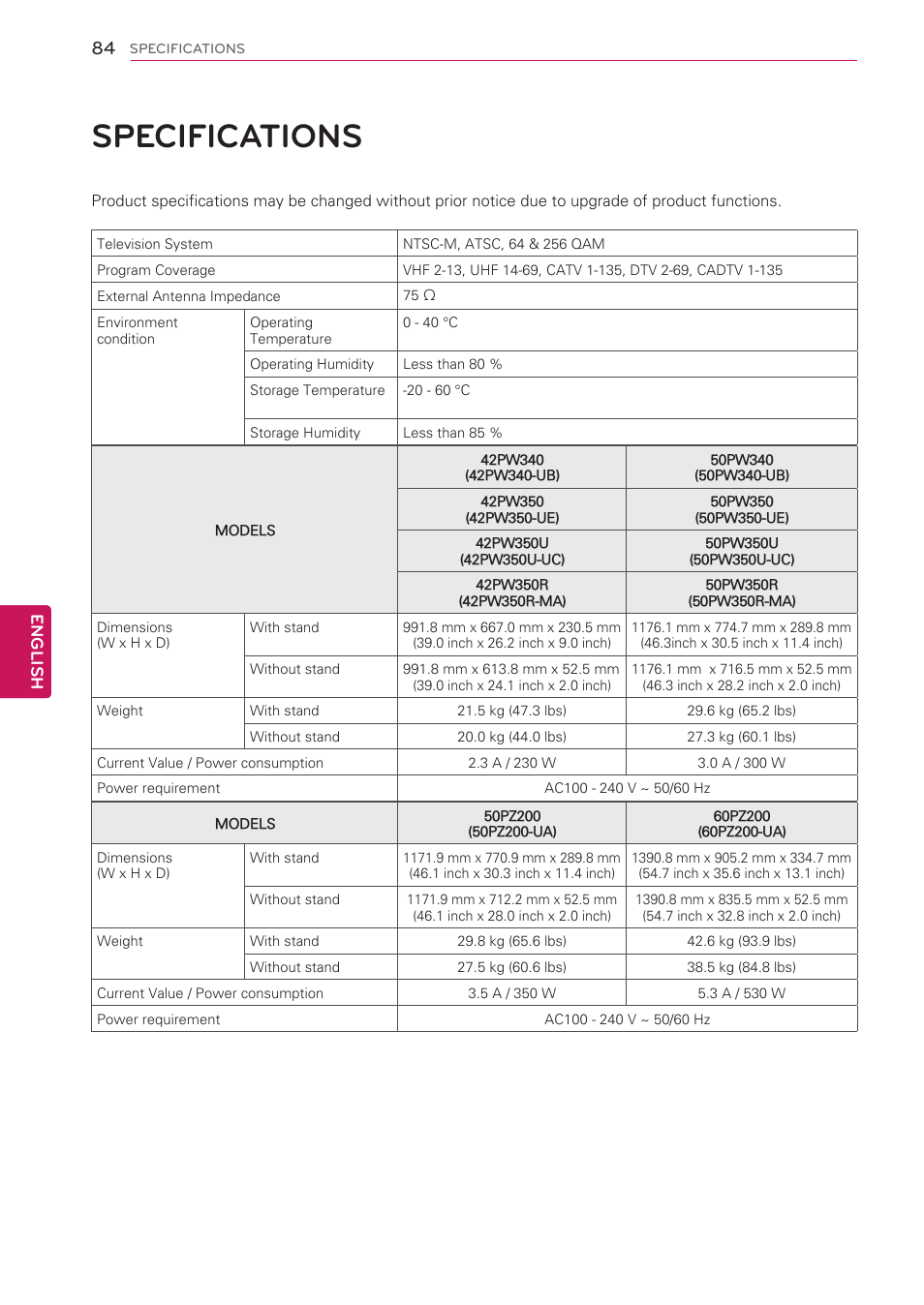 Specifications, 84 specifications, English | LG 47LK520 User Manual | Page 84 / 124