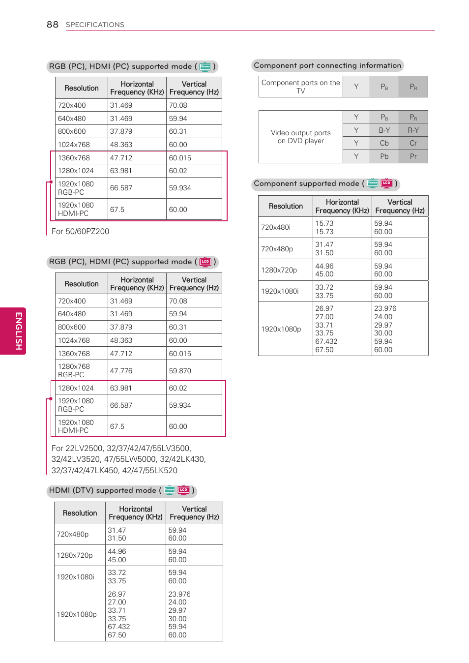 English | LG 47LK520 User Manual | Page 88 / 124