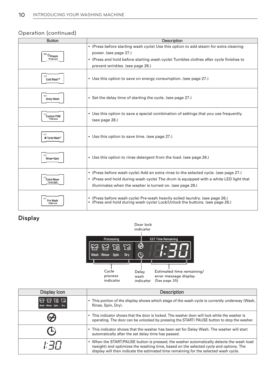 Display, Operation (continued) | LG WM3997HWA User Manual | Page 10 / 80