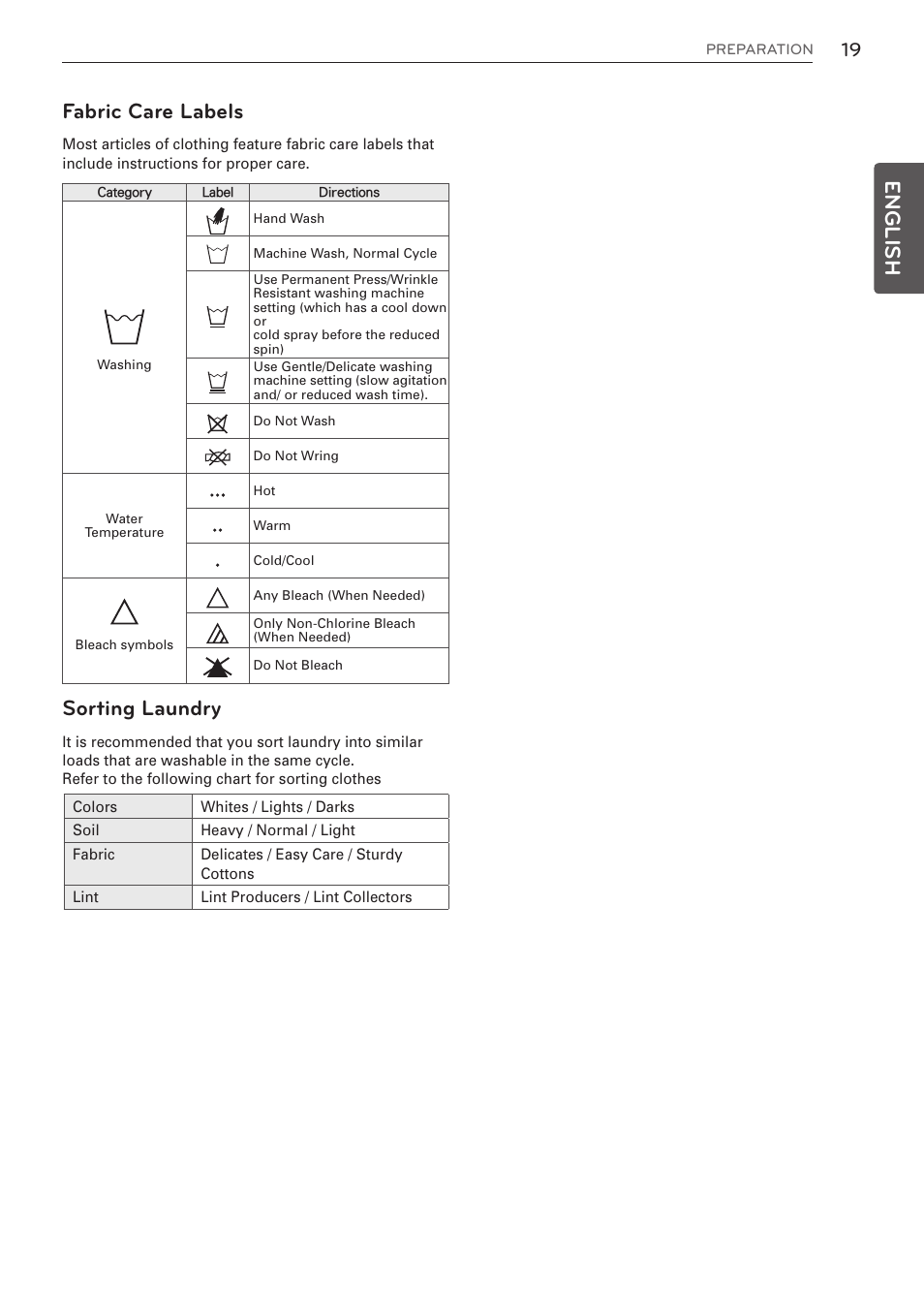English, Fabric care labels, Sorting laundry | LG WM3997HWA User Manual | Page 19 / 80