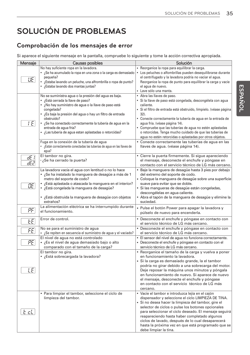 Solución de problemas, Comprobación de los mensajes de error, Esp añol | LG WM3997HWA User Manual | Page 75 / 80