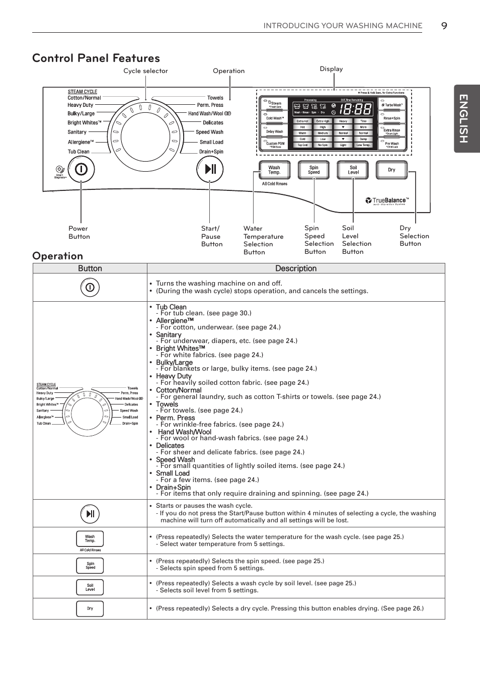 Control panel features, English, Operation | LG WM3997HWA User Manual | Page 9 / 80