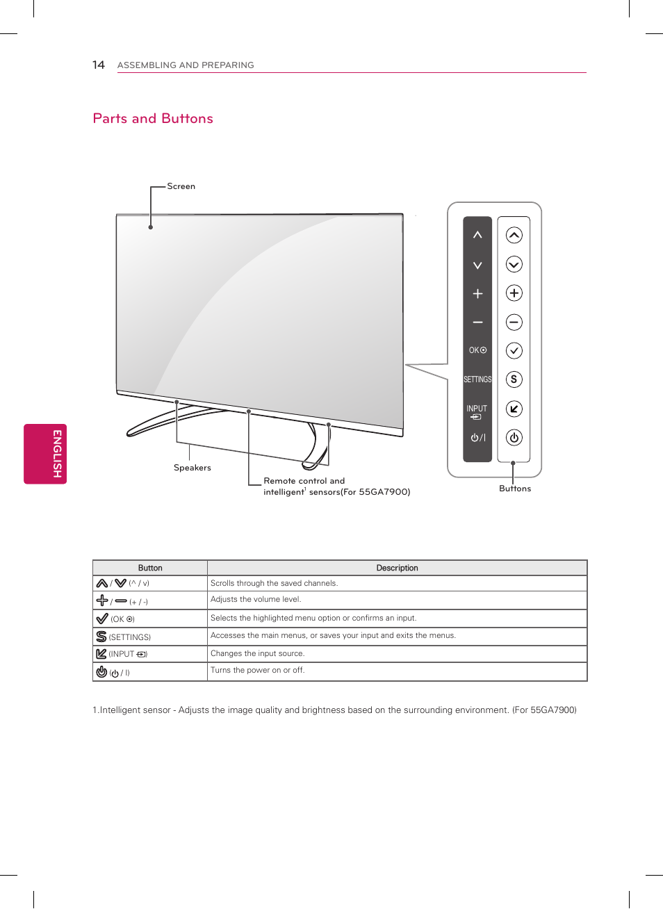 Parts and buttons, English | LG 60GA6400 User Manual | Page 14 / 56