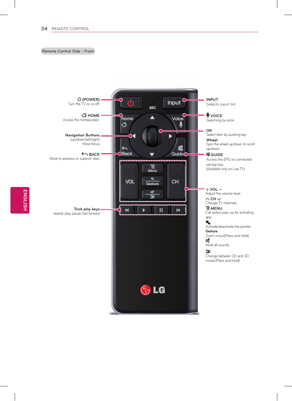 LG 60GA6400 User Manual | Page 34 / 56
