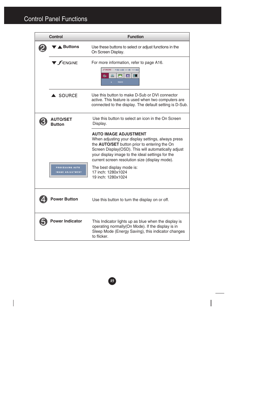 Control panel functions | LG L1942PE-BS User Manual | Page 10 / 25