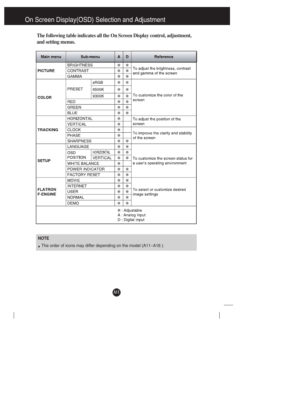On screen display(osd) selection and adjustment | LG L1942PE-BS User Manual | Page 12 / 25