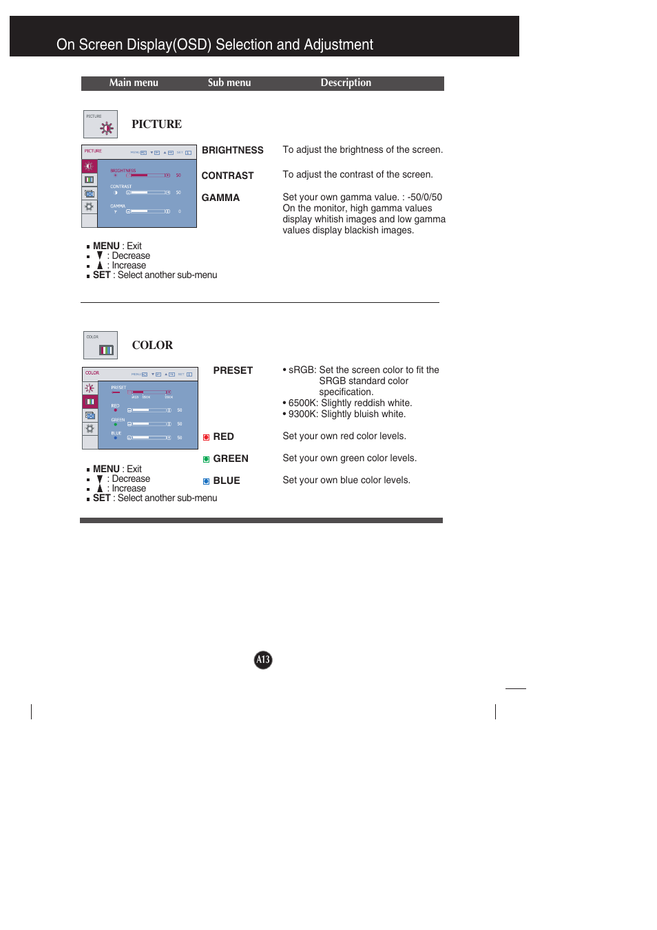 Picture, Color, On screen display(osd) selection and adjustment | LG L1942PE-BS User Manual | Page 14 / 25