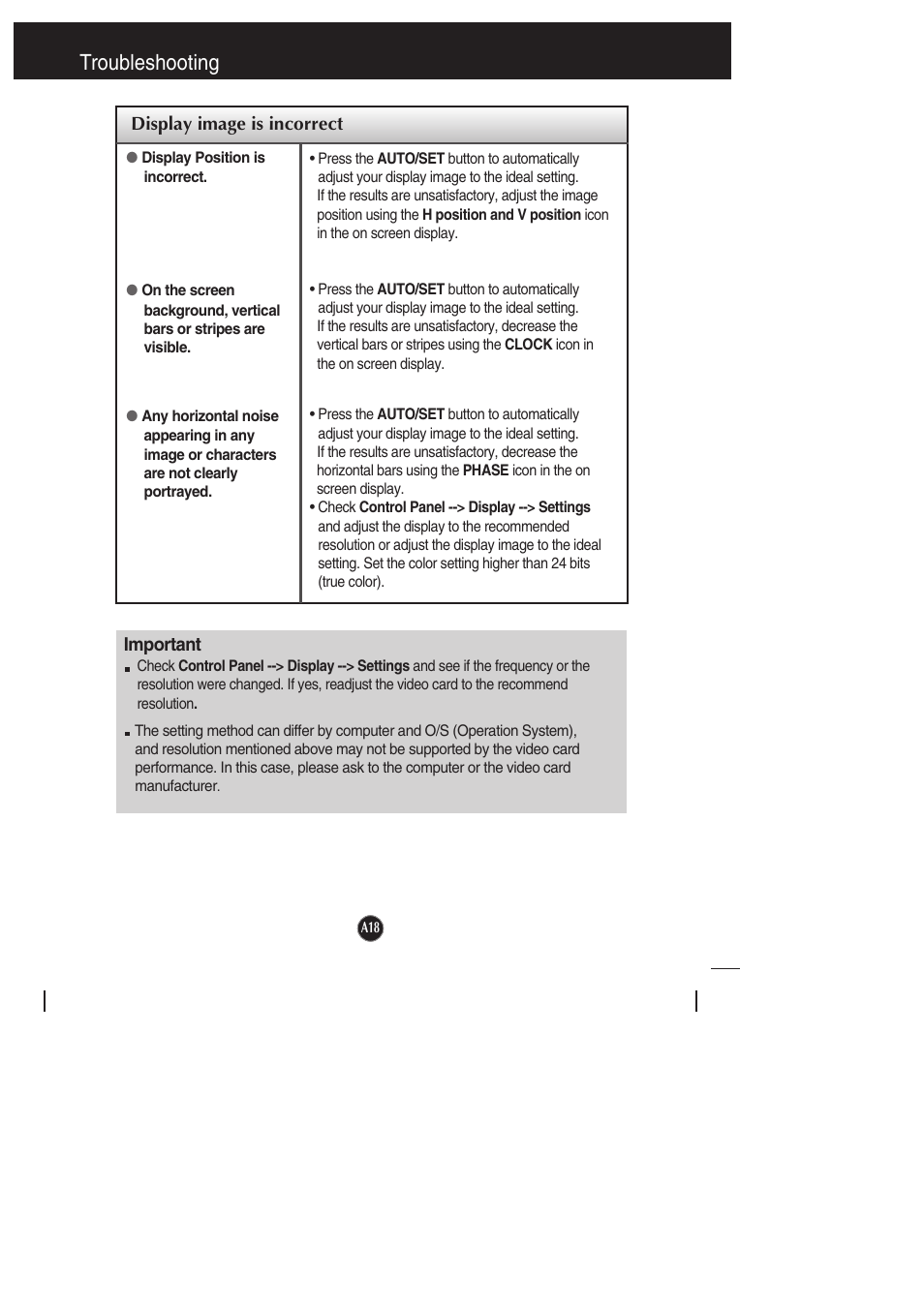 Display image is incorrect, Troubleshooting | LG L1942PE-BS User Manual | Page 19 / 25