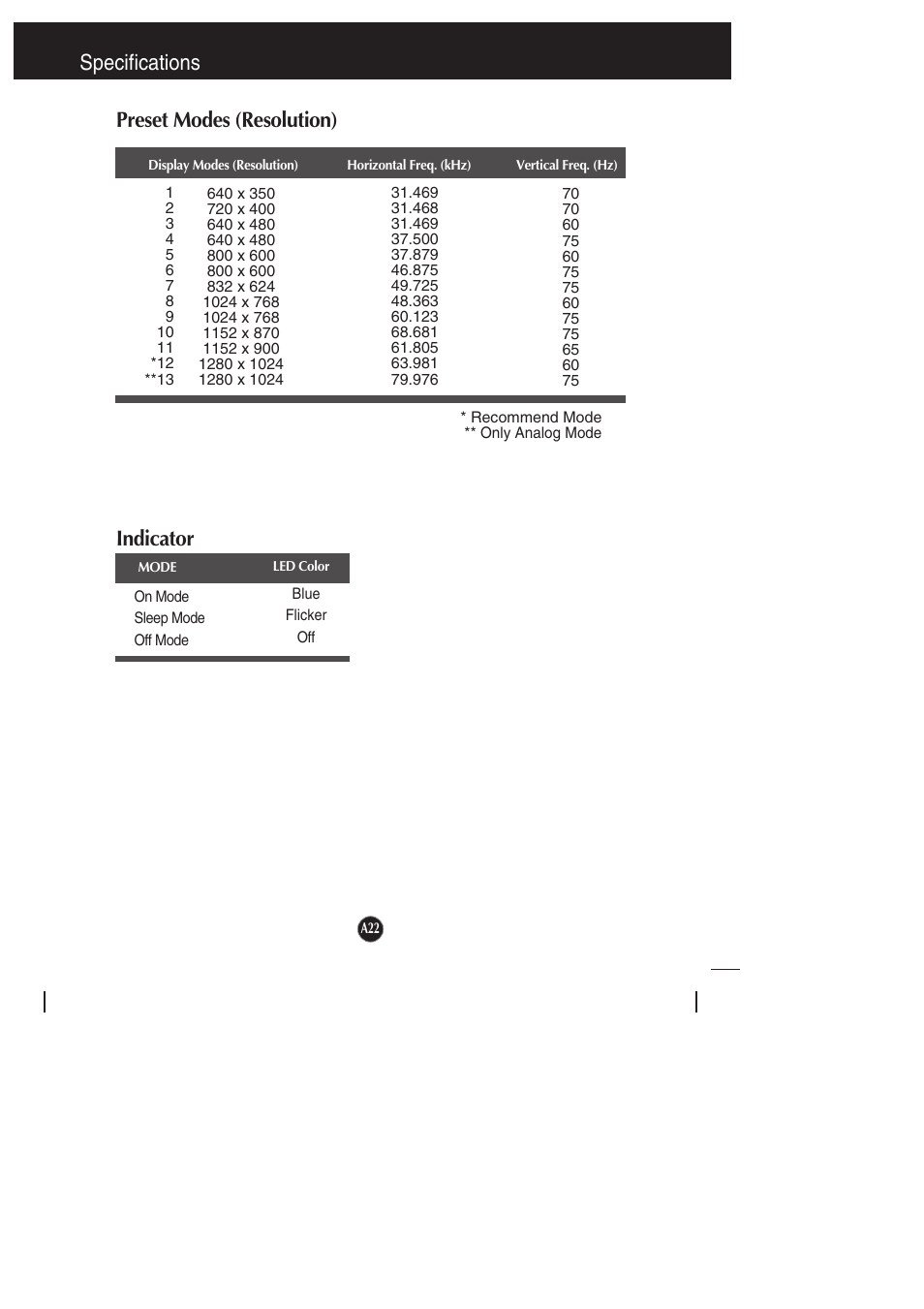 Preset modes (resolution), Indicator, Specifications | LG L1942PE-BS User Manual | Page 23 / 25