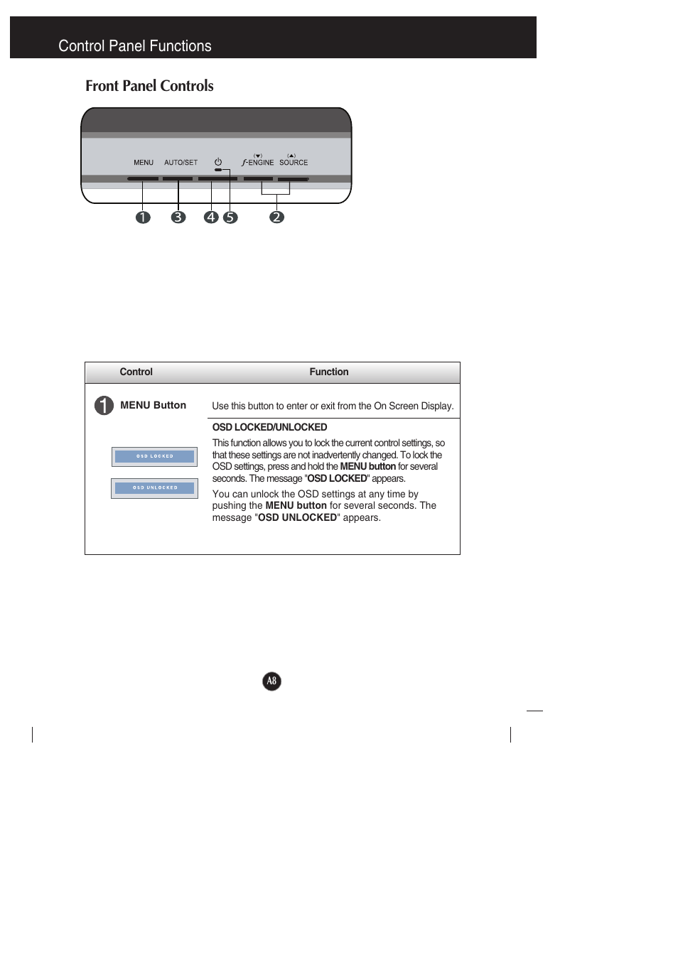 Control panel functions, Front panel controls | LG L1942PE-BS User Manual | Page 9 / 25
