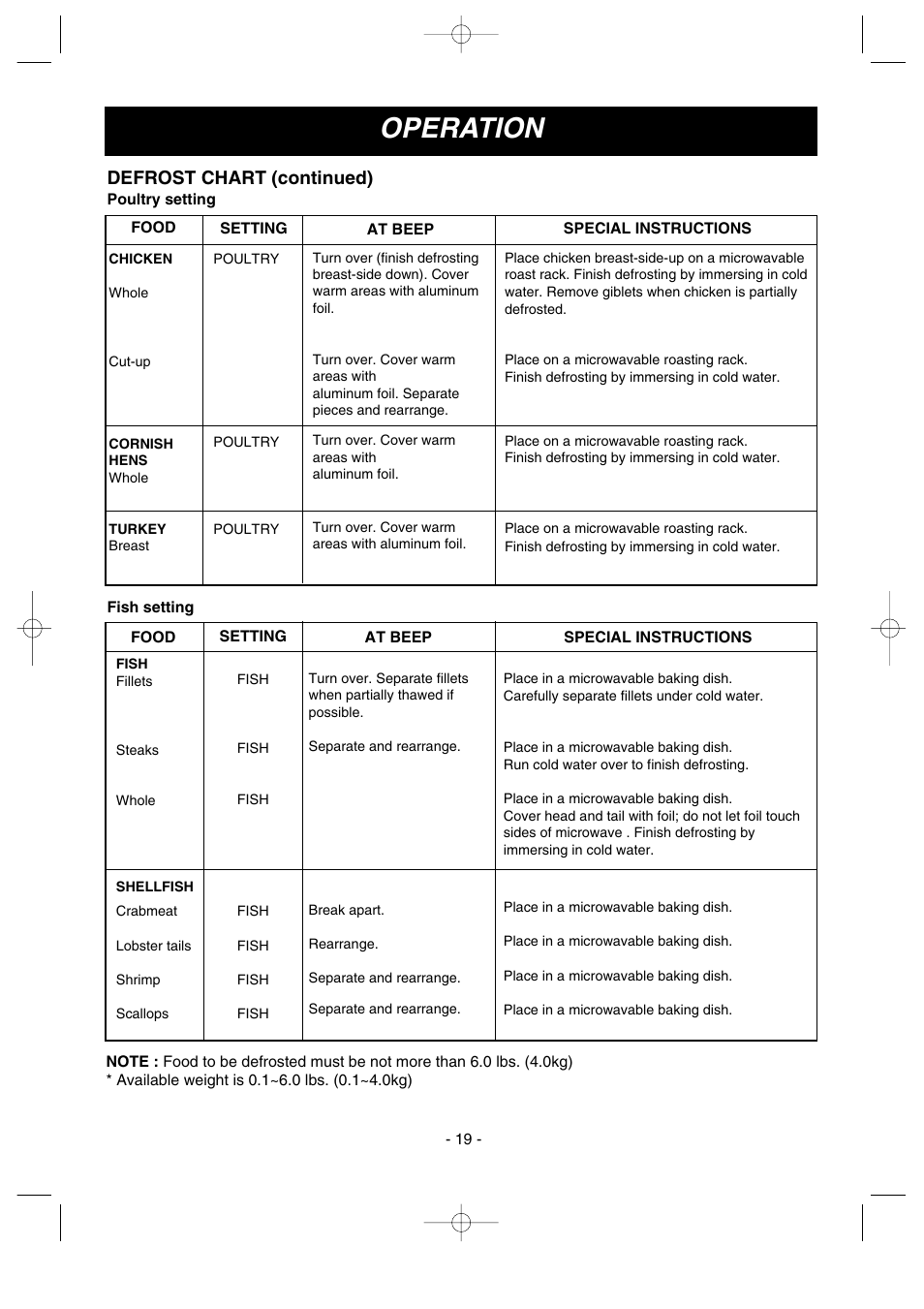 Operation, Defrost chart (continued) | LG MV1502B User Manual | Page 19 / 30