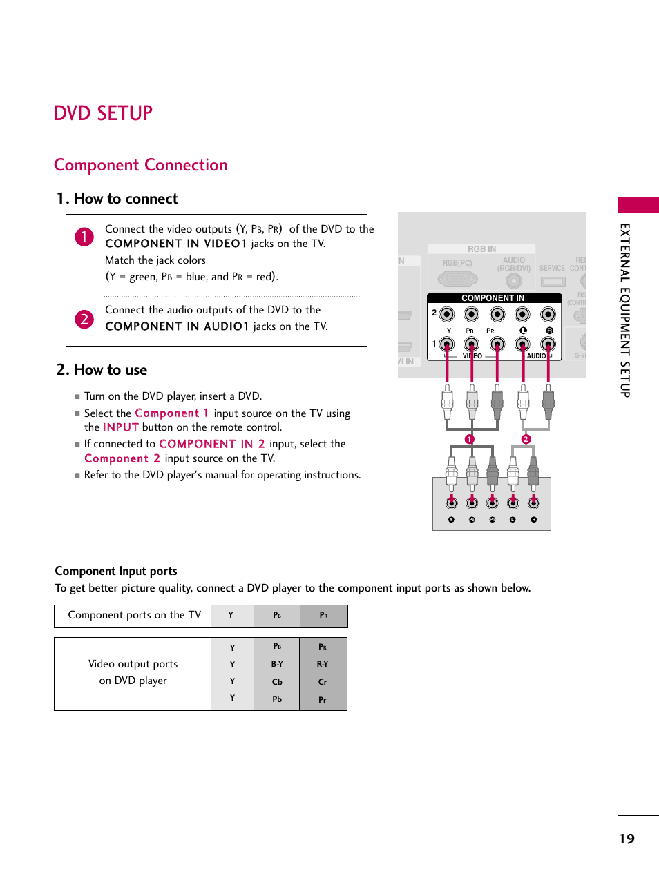 Dvd setup, Component connection, How to connect 2. how to use | External eq uipment setup, Component input ports | LG Z37LC6D User Manual | Page 21 / 104