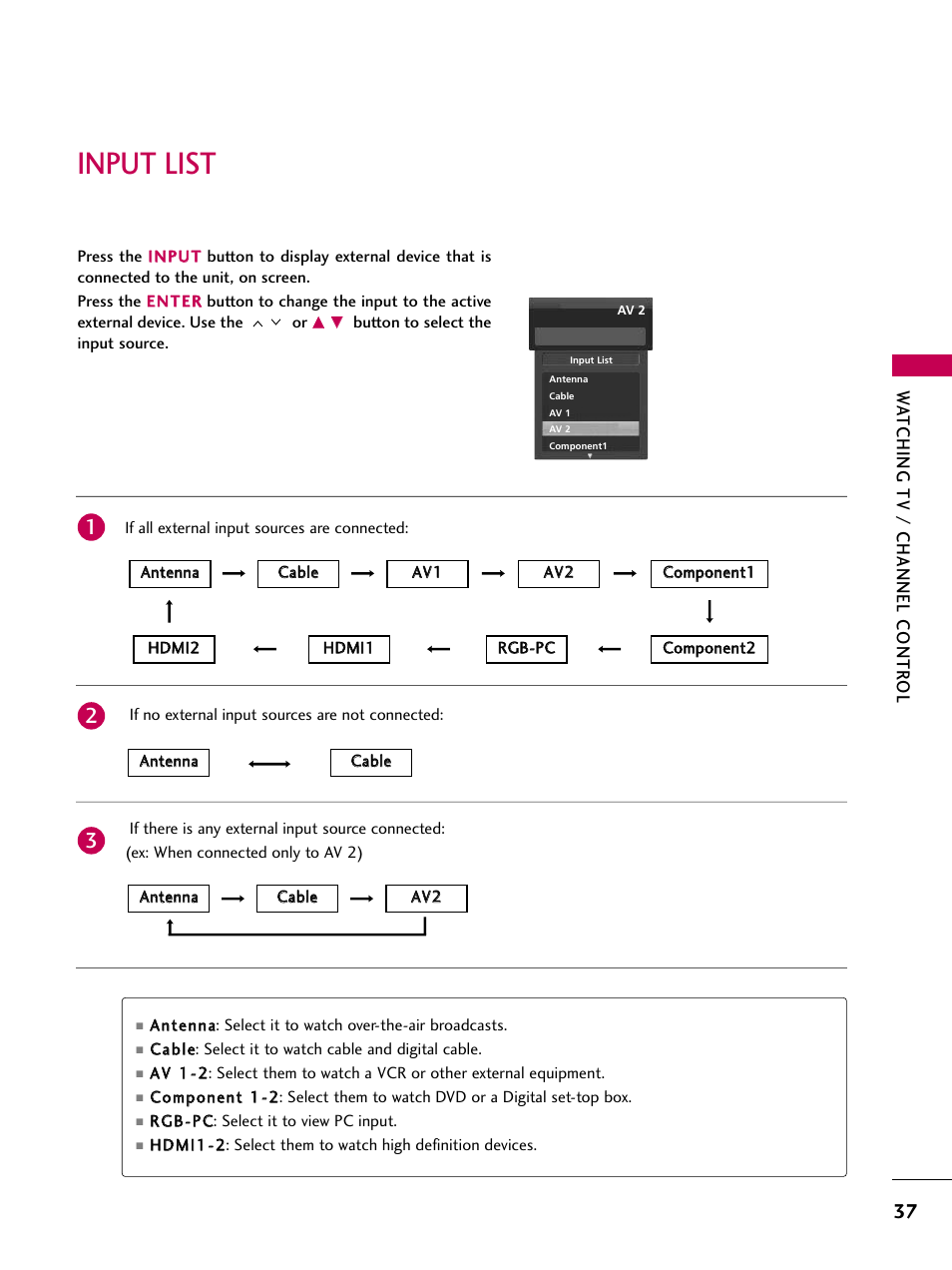 Input list, Watching tv / channel contr ol | LG Z37LC6D User Manual | Page 39 / 104