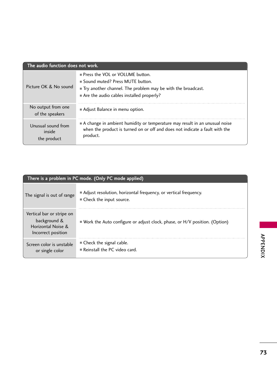 Appendix | LG Z37LC6D User Manual | Page 75 / 104