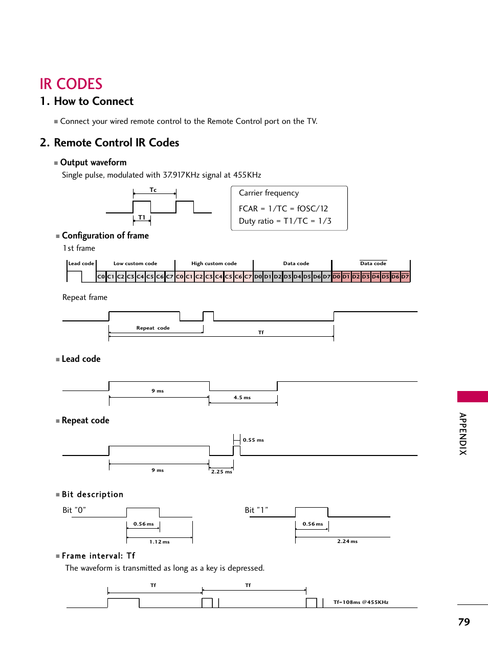 Ir codes, How to connect, Remote control ir codes | Appendix, Configuration of frame, Lead code, Repeat code, Output waveform | LG Z37LC6D User Manual | Page 81 / 104