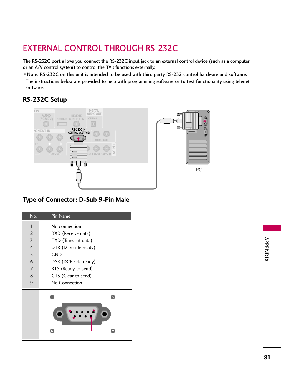 External control through rs-232c, Rs-232c setup, Type of connector; d-sub 9-pin male | Appendix | LG Z37LC6D User Manual | Page 83 / 104