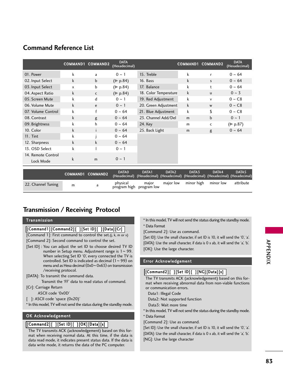 Command reference list, Transmission / receiving protocol, Appendix | LG Z37LC6D User Manual | Page 85 / 104
