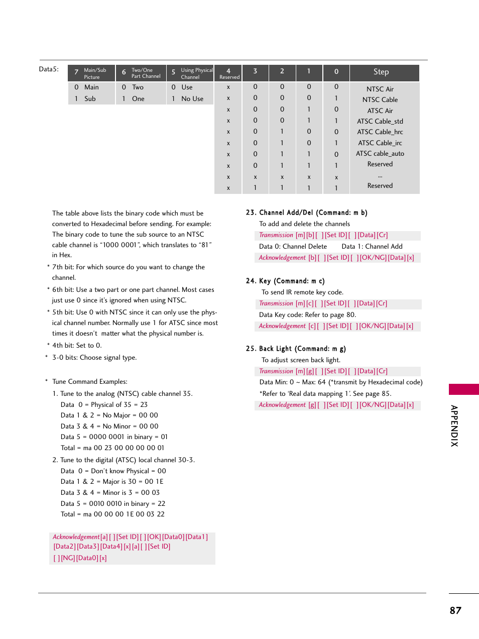 Appendix | LG Z37LC6D User Manual | Page 89 / 104