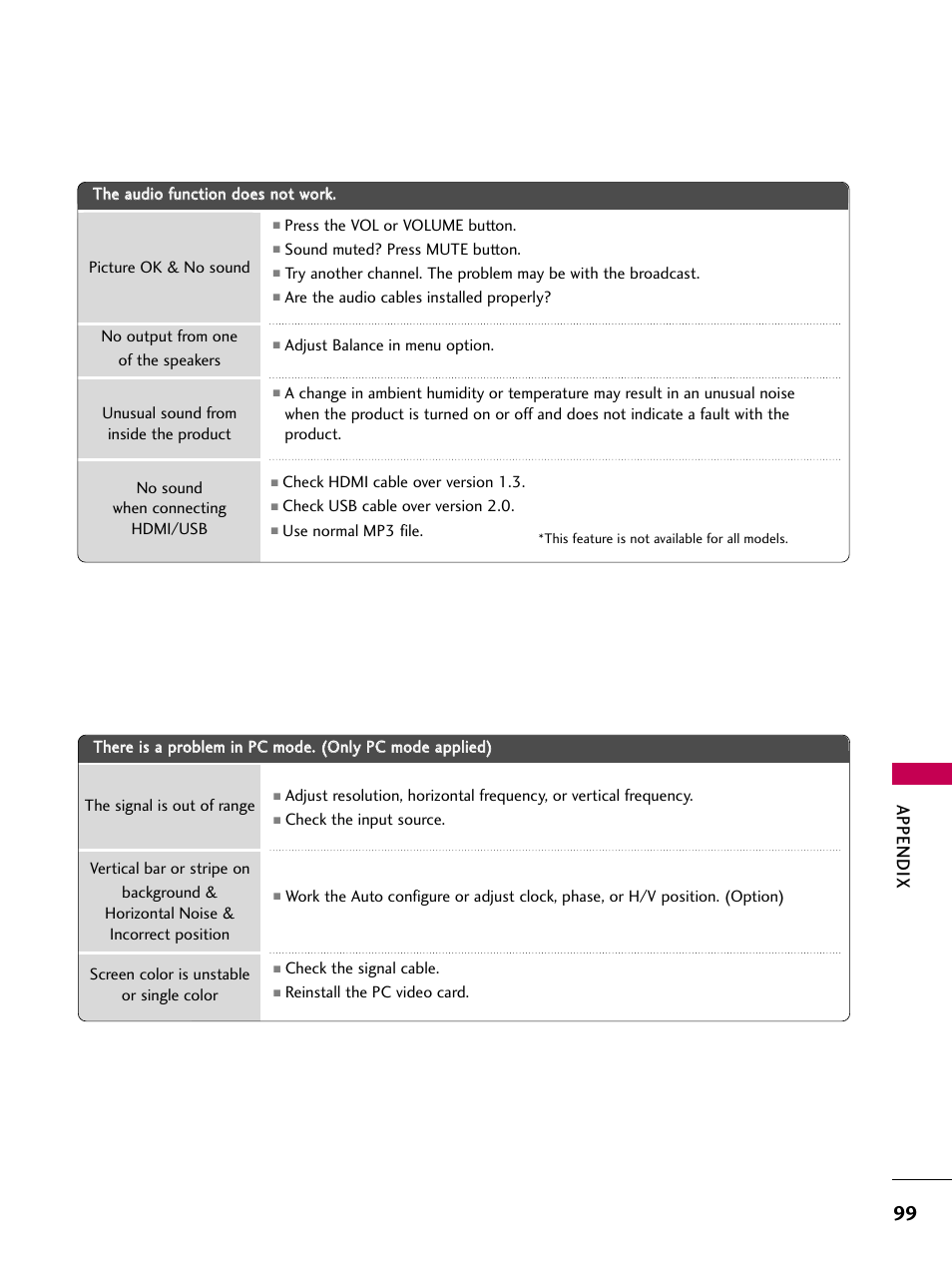 Appendix | LG 60PS11 User Manual | Page 101 / 115